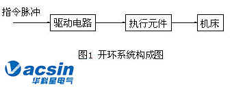 伺服系統的分類與發展方向