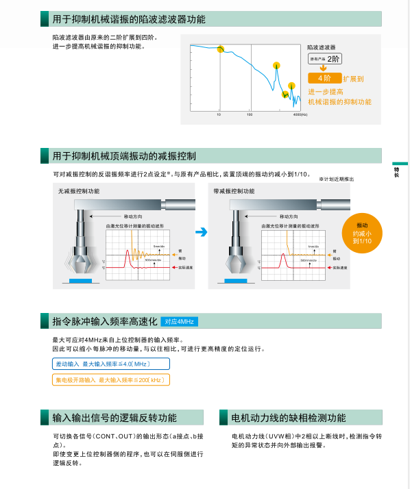 富士伺服系統 ALPHA5 Smart Plus