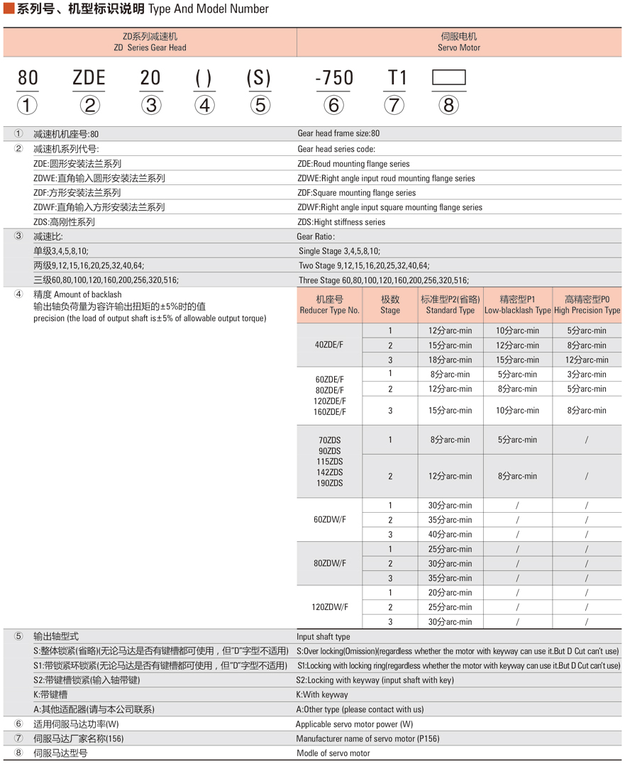 中大ZDE(F)系列減速機規格說明