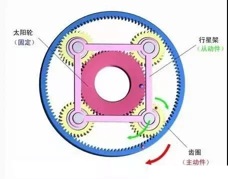 行星減速機