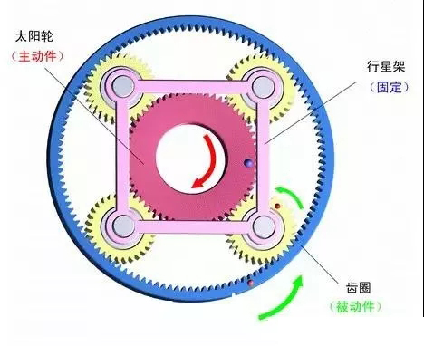 行星減速機