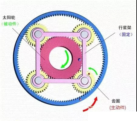 行星減速機