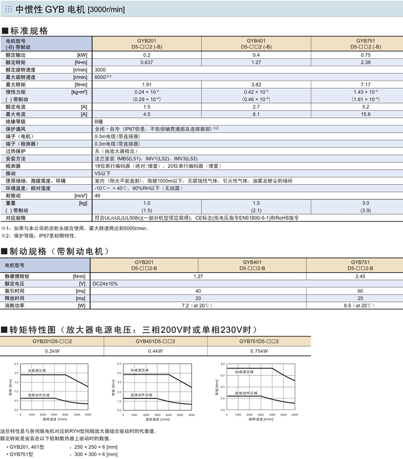 富士伺服電機GYB規格型號