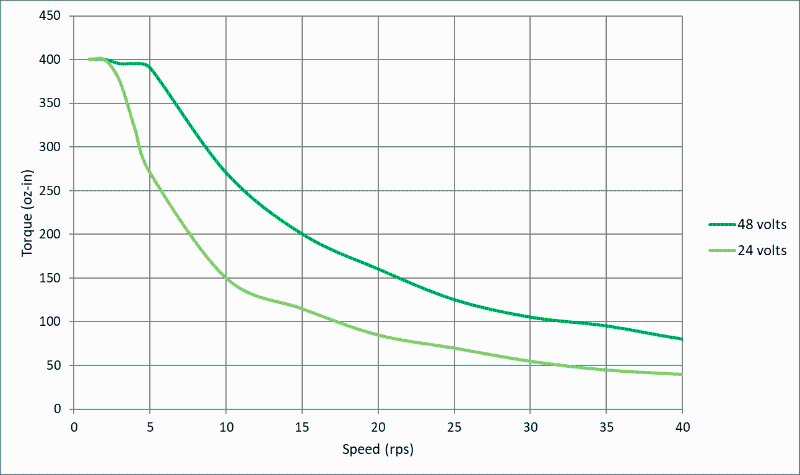 步進(jìn)電機(jī)