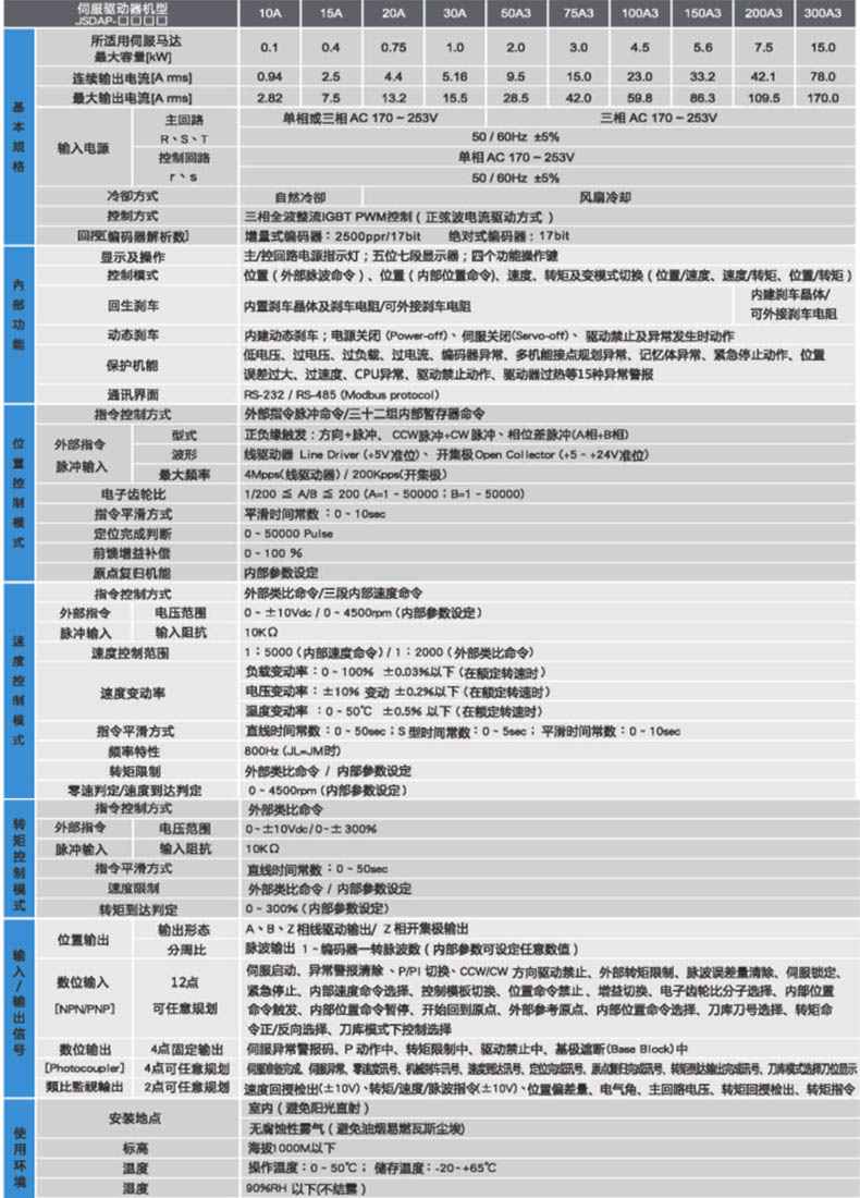 JSDAP驅動器規格