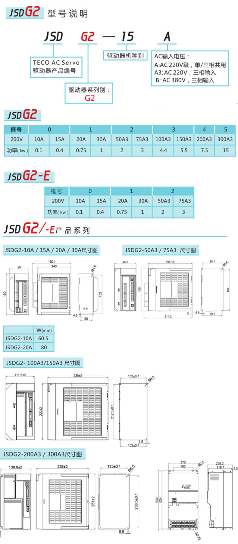 JSDG2交流伺服驅動器規格參數