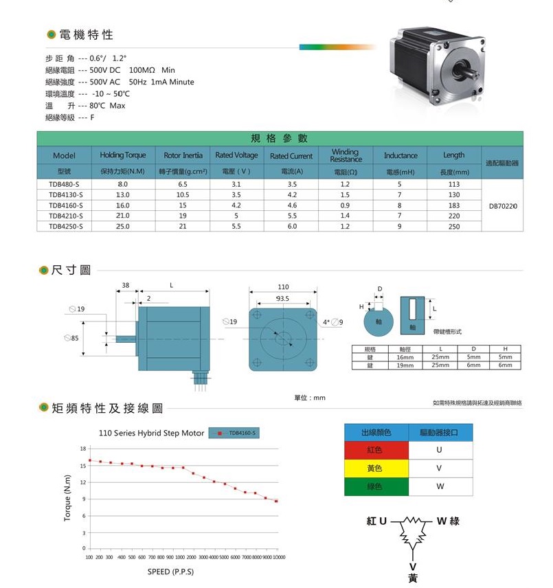 步進電機110系列3相